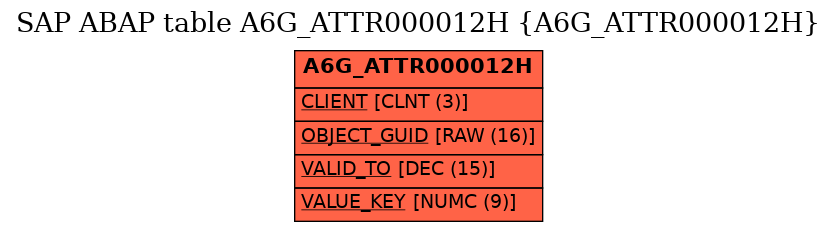 E-R Diagram for table A6G_ATTR000012H (A6G_ATTR000012H)