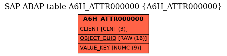 E-R Diagram for table A6H_ATTR000000 (A6H_ATTR000000)