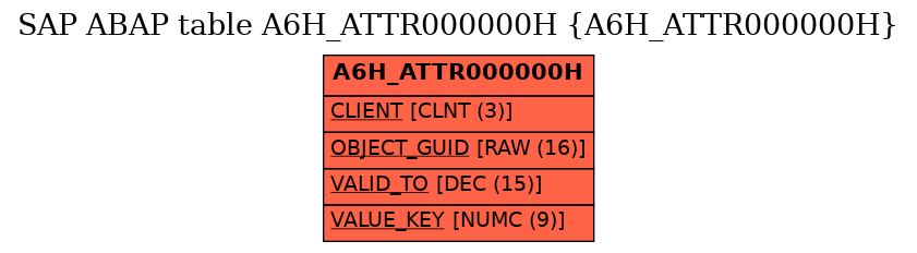 E-R Diagram for table A6H_ATTR000000H (A6H_ATTR000000H)