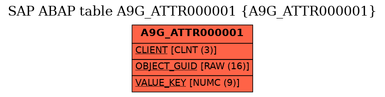 E-R Diagram for table A9G_ATTR000001 (A9G_ATTR000001)