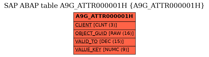 E-R Diagram for table A9G_ATTR000001H (A9G_ATTR000001H)