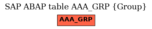 E-R Diagram for table AAA_GRP (Group)