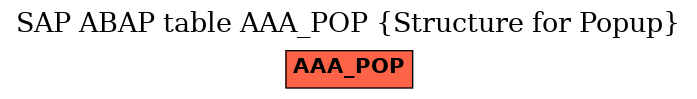 E-R Diagram for table AAA_POP (Structure for Popup)