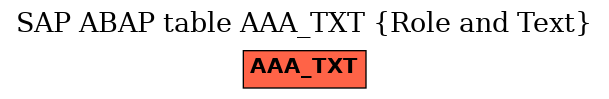 E-R Diagram for table AAA_TXT (Role and Text)