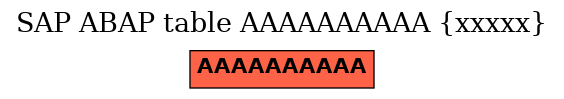 E-R Diagram for table AAAAAAAAAA (xxxxx)