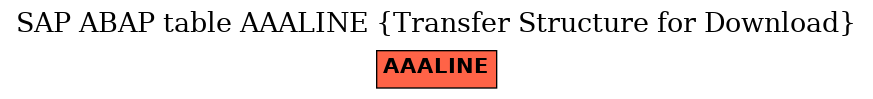 E-R Diagram for table AAALINE (Transfer Structure for Download)