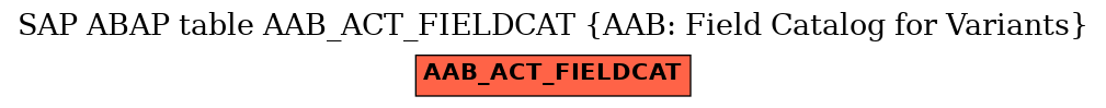 E-R Diagram for table AAB_ACT_FIELDCAT (AAB: Field Catalog for Variants)