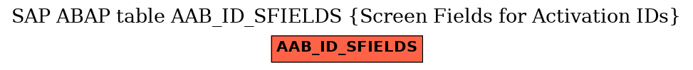 E-R Diagram for table AAB_ID_SFIELDS (Screen Fields for Activation IDs)