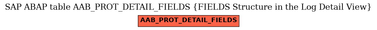 E-R Diagram for table AAB_PROT_DETAIL_FIELDS (FIELDS Structure in the Log Detail View)