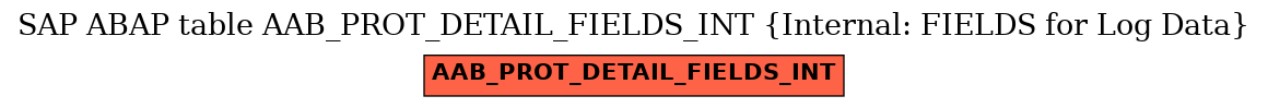 E-R Diagram for table AAB_PROT_DETAIL_FIELDS_INT (Internal: FIELDS for Log Data)