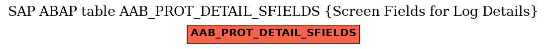 E-R Diagram for table AAB_PROT_DETAIL_SFIELDS (Screen Fields for Log Details)