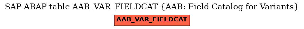 E-R Diagram for table AAB_VAR_FIELDCAT (AAB: Field Catalog for Variants)