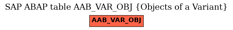 E-R Diagram for table AAB_VAR_OBJ (Objects of a Variant)