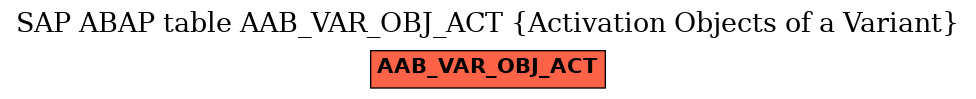 E-R Diagram for table AAB_VAR_OBJ_ACT (Activation Objects of a Variant)