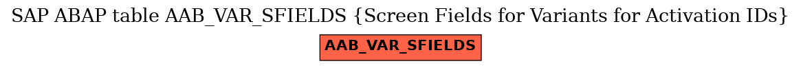 E-R Diagram for table AAB_VAR_SFIELDS (Screen Fields for Variants for Activation IDs)