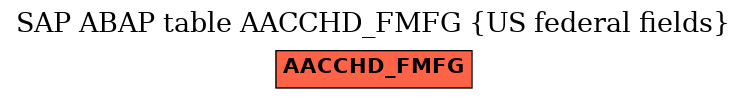 E-R Diagram for table AACCHD_FMFG (US federal fields)