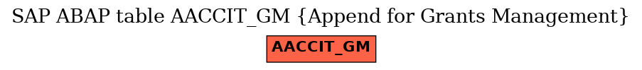 E-R Diagram for table AACCIT_GM (Append for Grants Management)