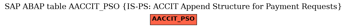 E-R Diagram for table AACCIT_PSO (IS-PS: ACCIT Append Structure for Payment Requests)