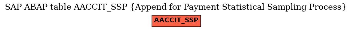 E-R Diagram for table AACCIT_SSP (Append for Payment Statistical Sampling Process)