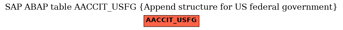 E-R Diagram for table AACCIT_USFG (Append structure for US federal government)