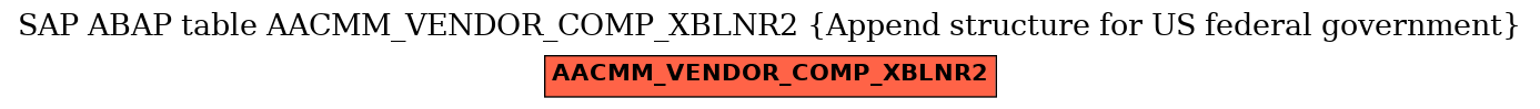 E-R Diagram for table AACMM_VENDOR_COMP_XBLNR2 (Append structure for US federal government)