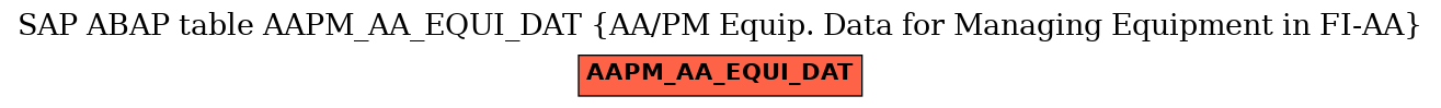 E-R Diagram for table AAPM_AA_EQUI_DAT (AA/PM Equip. Data for Managing Equipment in FI-AA)