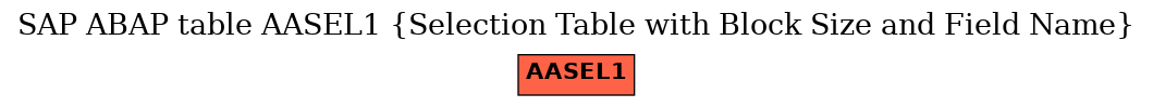 E-R Diagram for table AASEL1 (Selection Table with Block Size and Field Name)