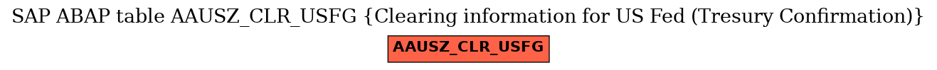 E-R Diagram for table AAUSZ_CLR_USFG (Clearing information for US Fed (Tresury Confirmation))