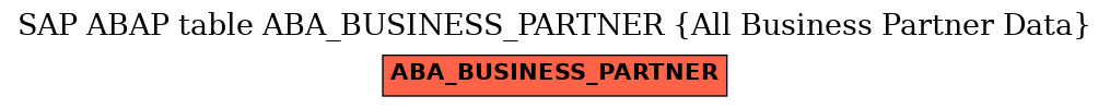 E-R Diagram for table ABA_BUSINESS_PARTNER (All Business Partner Data)