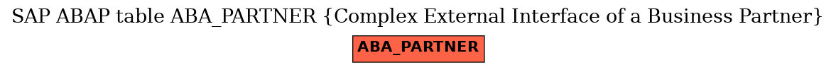 E-R Diagram for table ABA_PARTNER (Complex External Interface of a Business Partner)
