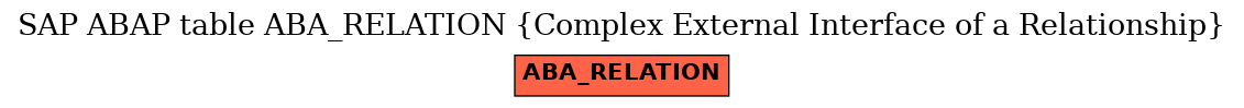 E-R Diagram for table ABA_RELATION (Complex External Interface of a Relationship)