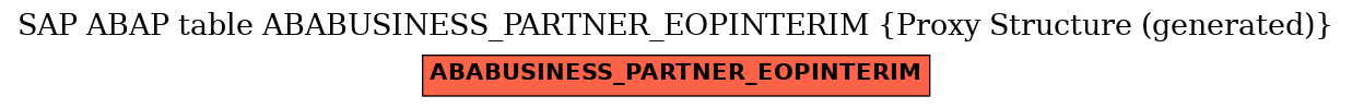 E-R Diagram for table ABABUSINESS_PARTNER_EOPINTERIM (Proxy Structure (generated))