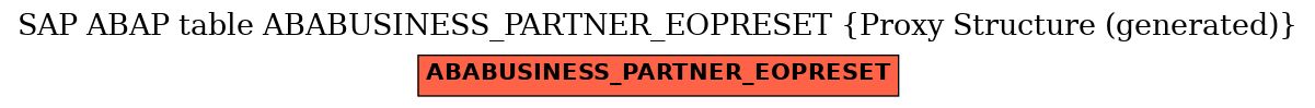 E-R Diagram for table ABABUSINESS_PARTNER_EOPRESET (Proxy Structure (generated))