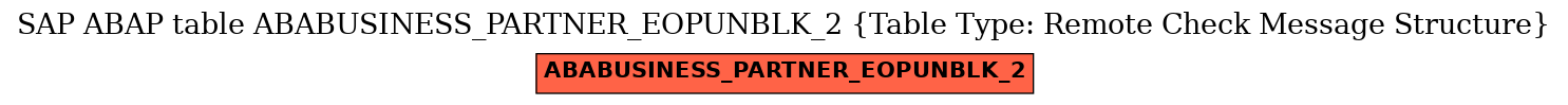 E-R Diagram for table ABABUSINESS_PARTNER_EOPUNBLK_2 (Table Type: Remote Check Message Structure)