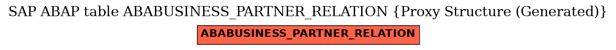 E-R Diagram for table ABABUSINESS_PARTNER_RELATION (Proxy Structure (Generated))