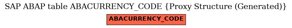 E-R Diagram for table ABACURRENCY_CODE (Proxy Structure (Generated))