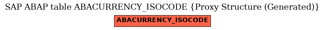 E-R Diagram for table ABACURRENCY_ISOCODE (Proxy Structure (Generated))