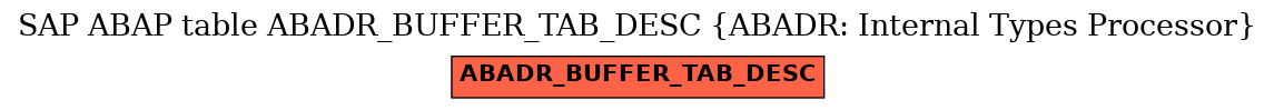 E-R Diagram for table ABADR_BUFFER_TAB_DESC (ABADR: Internal Types Processor)