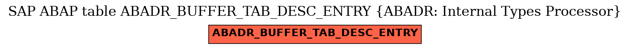 E-R Diagram for table ABADR_BUFFER_TAB_DESC_ENTRY (ABADR: Internal Types Processor)