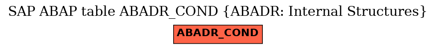 E-R Diagram for table ABADR_COND (ABADR: Internal Structures)