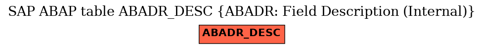 E-R Diagram for table ABADR_DESC (ABADR: Field Description (Internal))