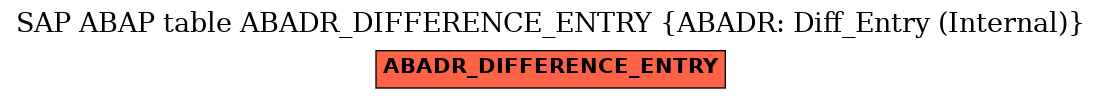 E-R Diagram for table ABADR_DIFFERENCE_ENTRY (ABADR: Diff_Entry (Internal))