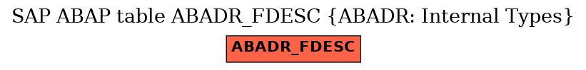 E-R Diagram for table ABADR_FDESC (ABADR: Internal Types)