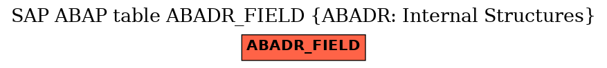 E-R Diagram for table ABADR_FIELD (ABADR: Internal Structures)