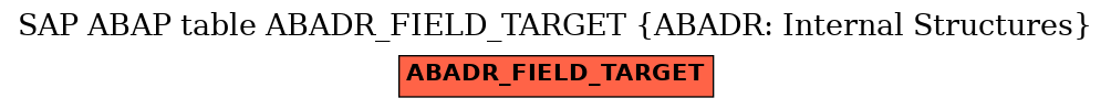 E-R Diagram for table ABADR_FIELD_TARGET (ABADR: Internal Structures)