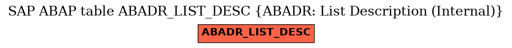 E-R Diagram for table ABADR_LIST_DESC (ABADR: List Description (Internal))