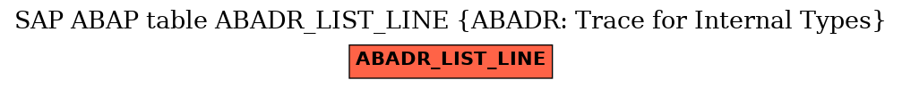 E-R Diagram for table ABADR_LIST_LINE (ABADR: Trace for Internal Types)