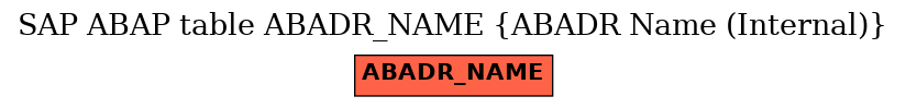 E-R Diagram for table ABADR_NAME (ABADR Name (Internal))