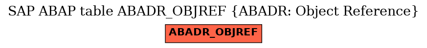 E-R Diagram for table ABADR_OBJREF (ABADR: Object Reference)