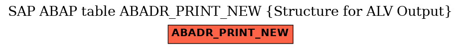 E-R Diagram for table ABADR_PRINT_NEW (Structure for ALV Output)